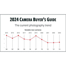 Load image into Gallery viewer, Camera Buyer's Guide: 2024