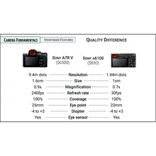 Load image into Gallery viewer, Camera Buyer's Guide: 2024