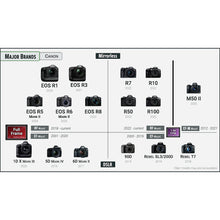 Load image into Gallery viewer, Camera Buyer's Guide: 2025