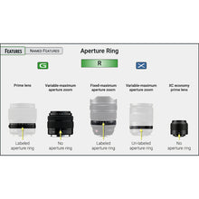 Load image into Gallery viewer, Fujifilm X & G mount: Complete Lens Guide