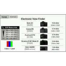 Load image into Gallery viewer, Camera Buyer's Guide: 2022
