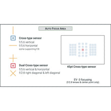 Load image into Gallery viewer, Canon 90D: Complete Camera Guide