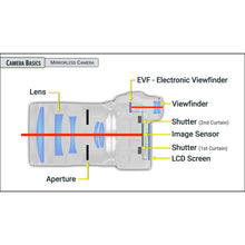 Load image into Gallery viewer, Canon R5: Complete Camera Guide