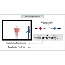Load image into Gallery viewer, CAMERA Bundle: CCG & Lens Essentials