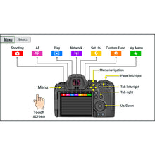 Load image into Gallery viewer, Canon R6: Complete Camera Guide