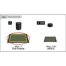 Load image into Gallery viewer, Nikon Z7II & Z6II: Complete Camera Guide