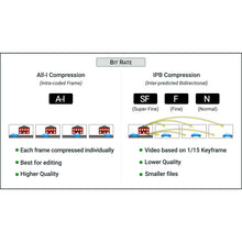 Load image into Gallery viewer, Olympus E-M1 III: Complete Camera Guide