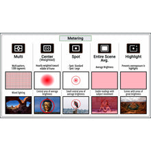 Load image into Gallery viewer, Sony A7C: Complete Camera Guide
