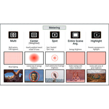 Load image into Gallery viewer, Sony A7R IV: Complete Camera Guide