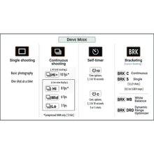 Load image into Gallery viewer, Sony A7 IV: Complete Camera Guide
