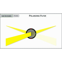 Load image into Gallery viewer, Lens Essentials
