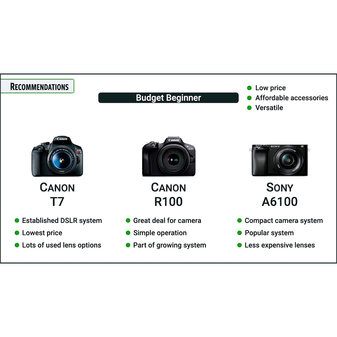 Canon Best Cheap Cameras 2021 Canon Best Low Light Compact Camera