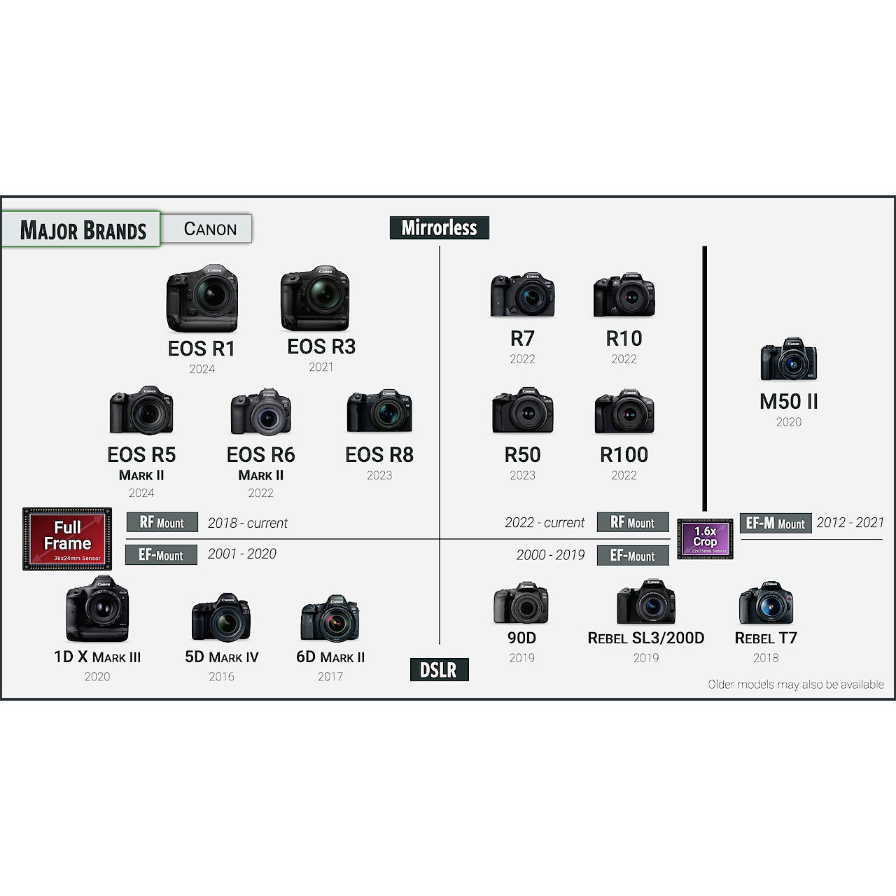 Understanding the Pricing Landscape: Why $700 Actually Matters - contextual illustration