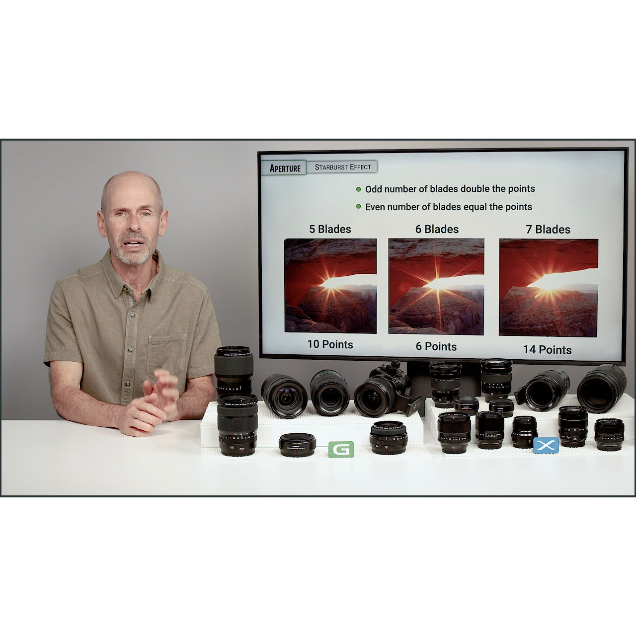 Fujifilm X & G mount: Complete Lens Guide – John Greengo Photography