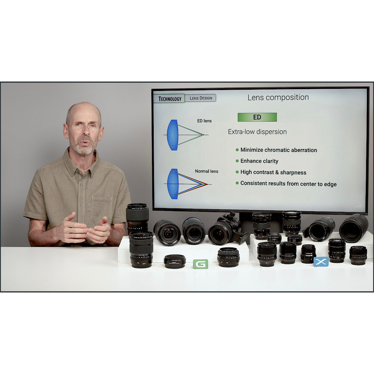 Fujifilm X G mount: Complete Lens Guide – John Greengo Photography