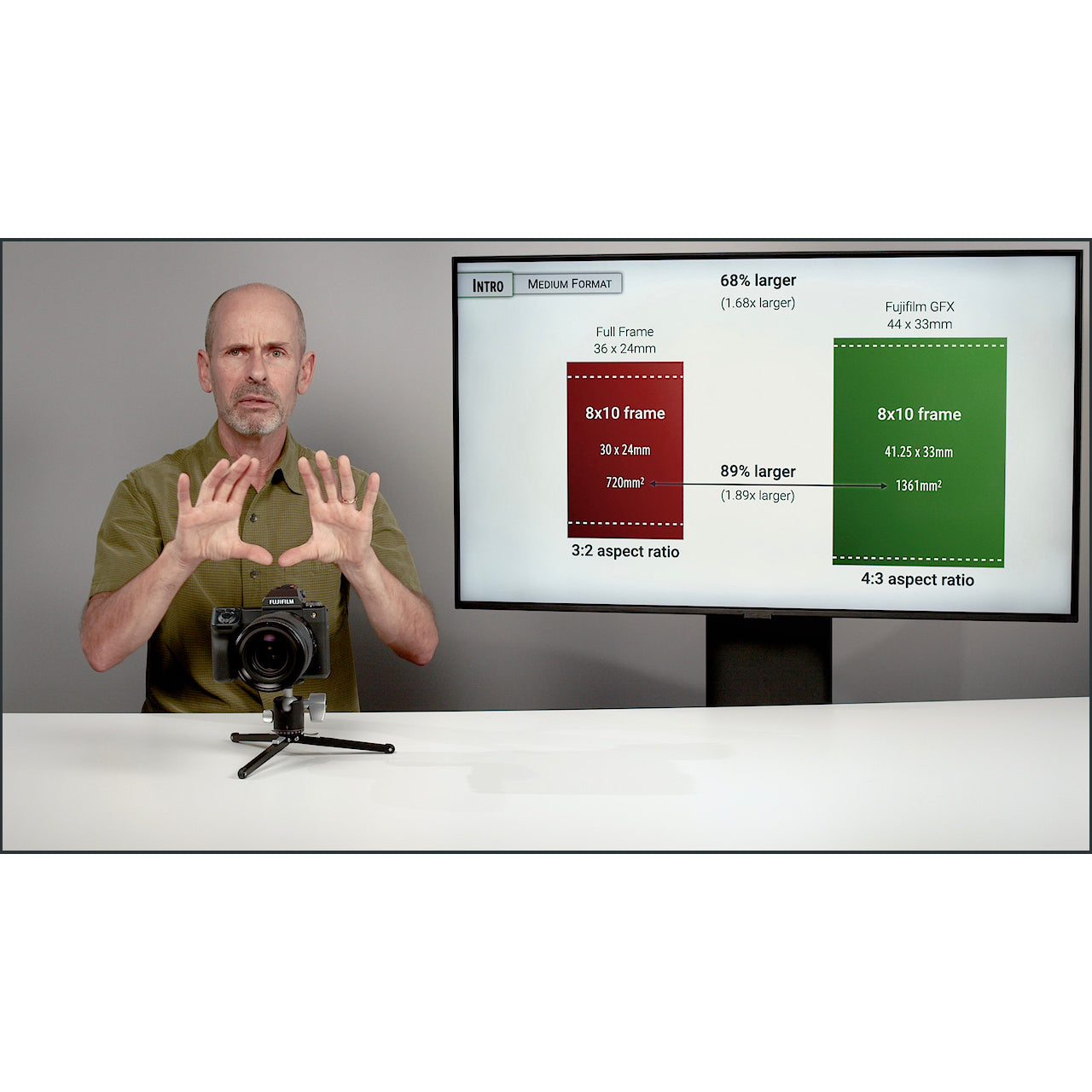 Fujifilm GFX100 II: Complete Camera Guide – John Greengo Photography