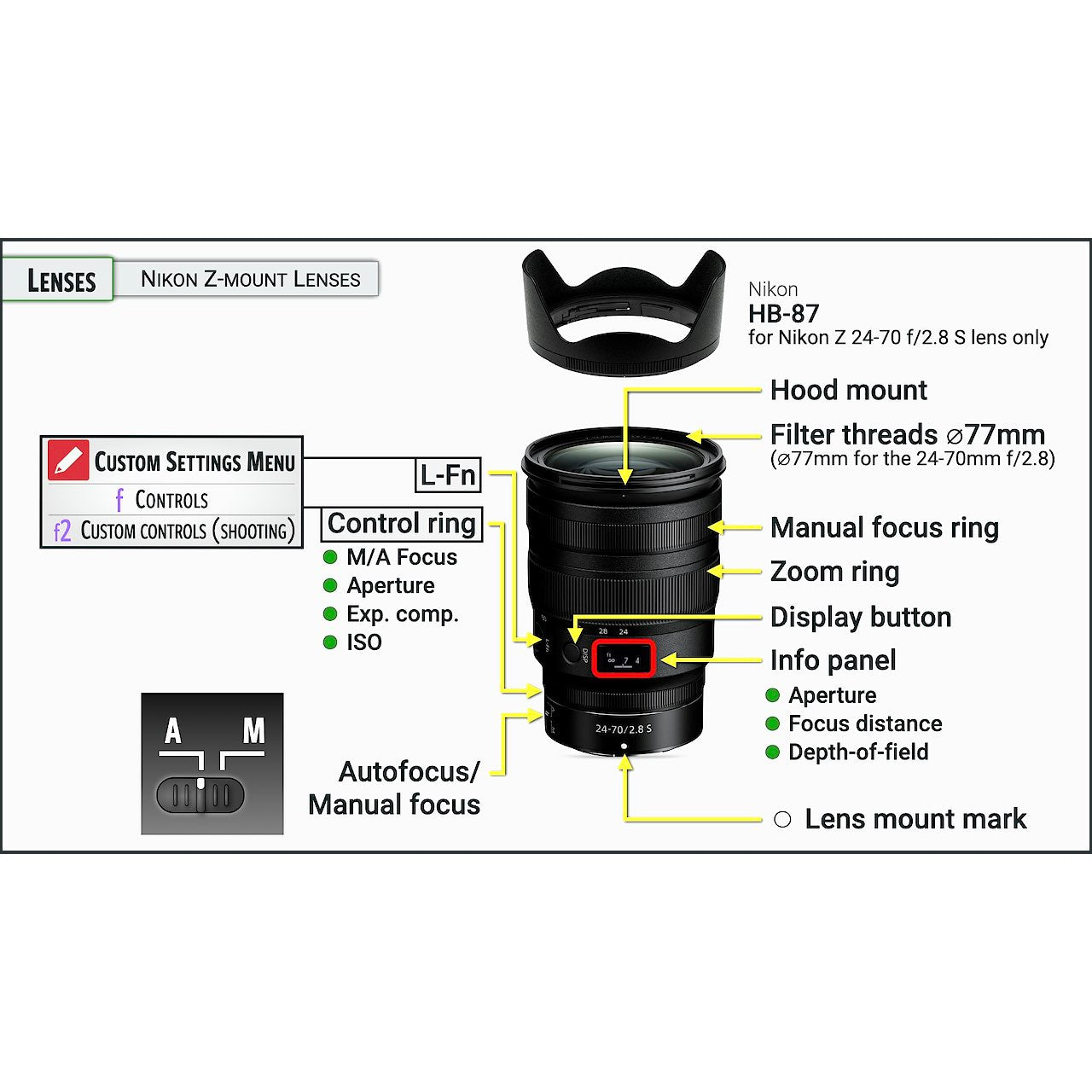 Z8 Reference Guide Nikon Z8: Complete Camera Guide – John Greengo Photography