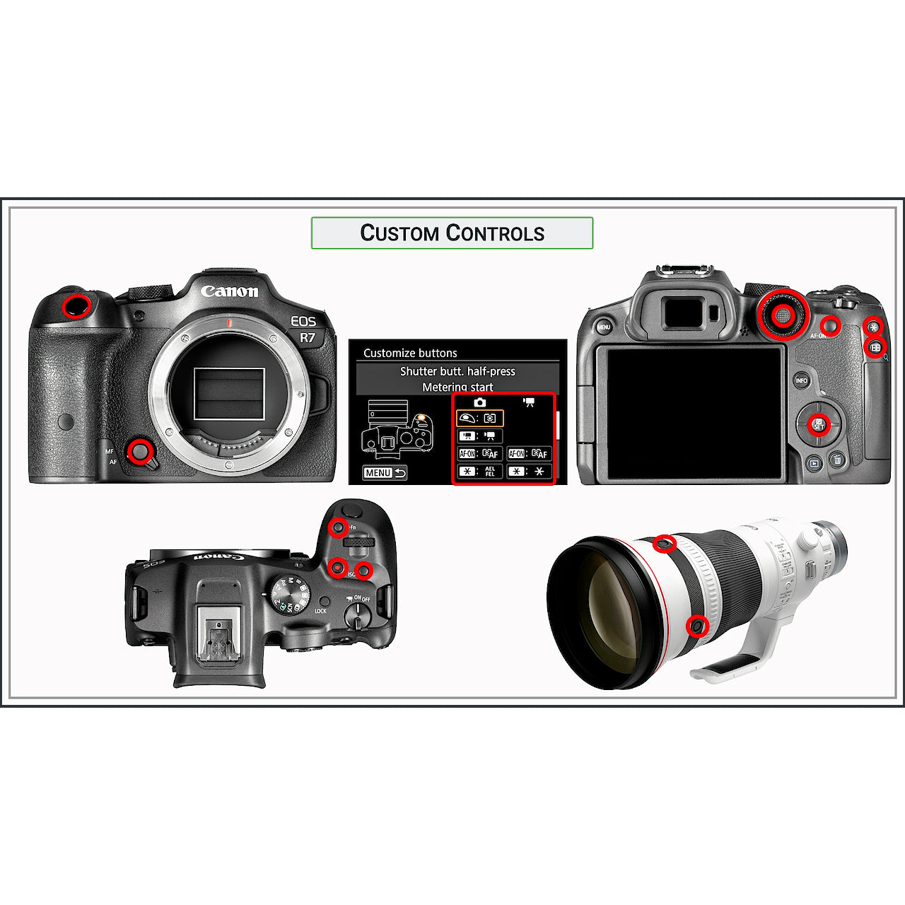 Eos R7 Tutorial Canon R7: Complete Camera Guide – John Greengo Photography