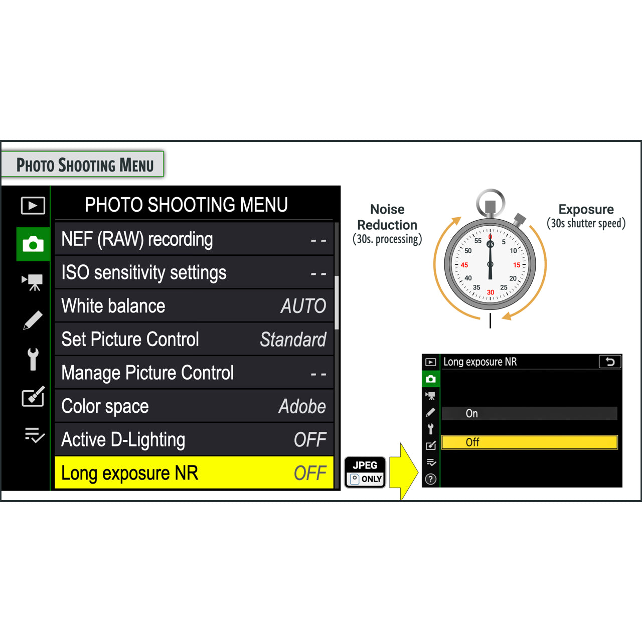 Nikon Z7II & Z6II: Complete Camera Guide – John Greengo Photography
