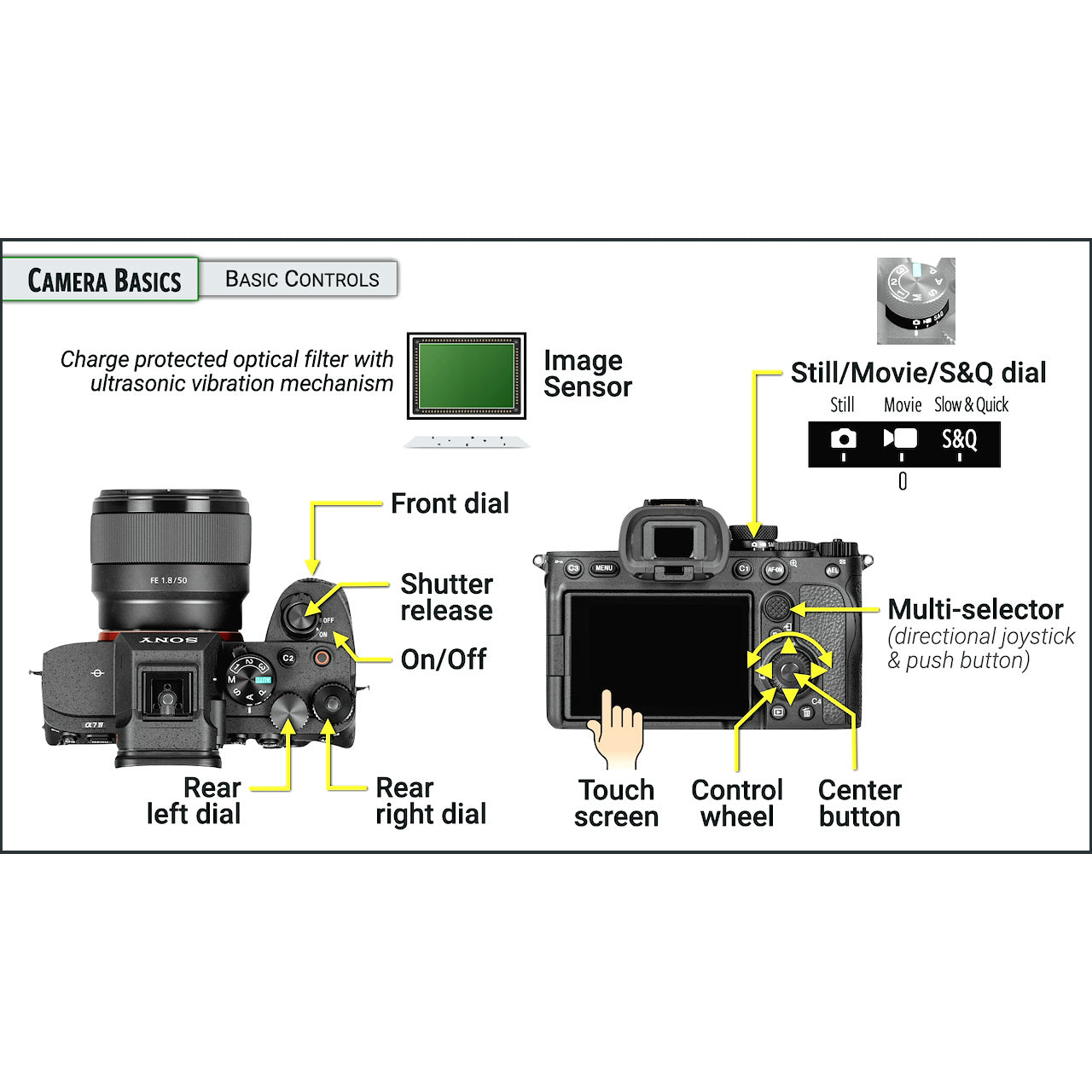 A7r Iv Sony A7ii Picture Quality Setup Guide Sony A7r Iv Setup